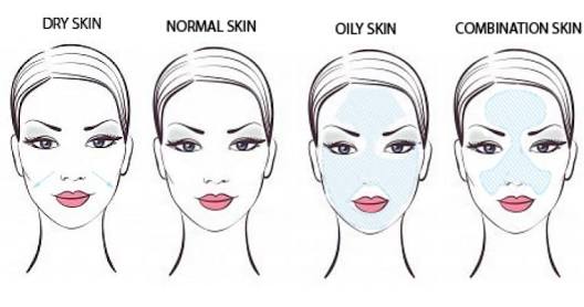 How To Know Your Skin Type 